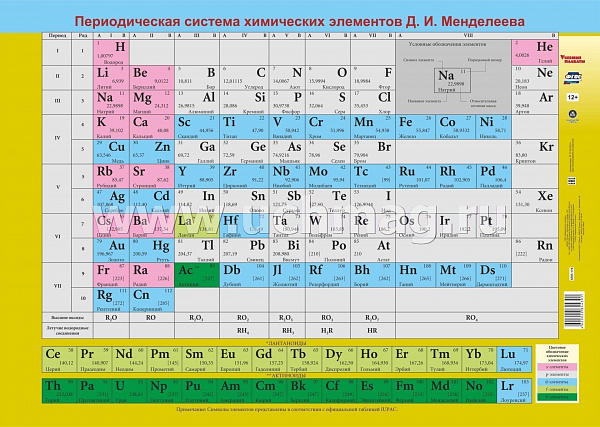 Пл.Периодическая система химических элементов Д.И.Менделеева(картон,Формат А-2)