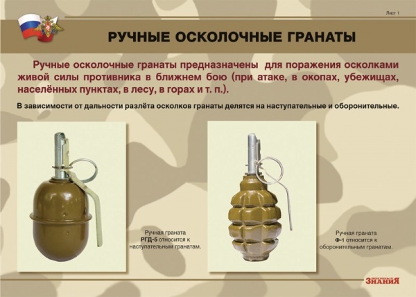 К-т пл.Ручные гранаты (10 плакатов размером 41х30 см)