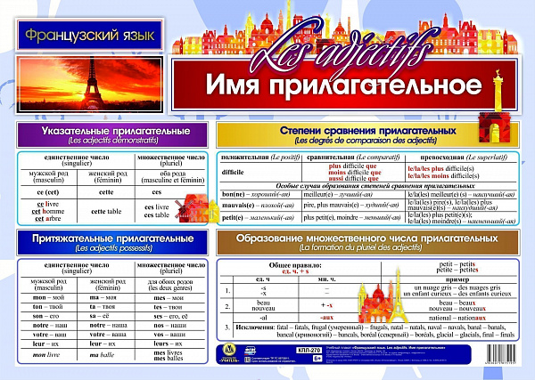 Пл.Французский язык.Имя прилагательное(Формат А-2)