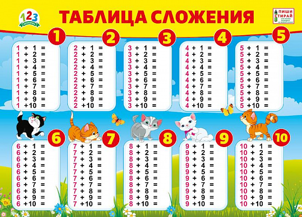 Пл.Таблица сложения.(пиши-стирай)  (лам.картон, размер 210*295мм)