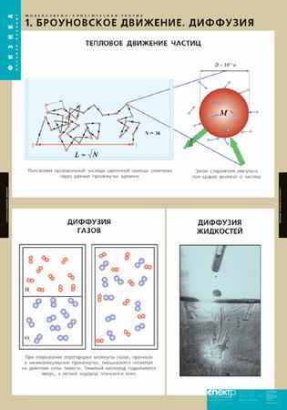 т.Молекулярно-кинетическая теория (10 табл., 68х98 см)