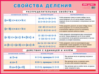 Пл.Свойства деления. Наглядное пособие для начальной школы (размер 440*587 мм)