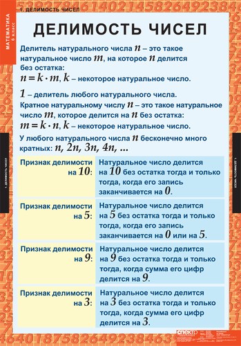 т.Математика 6 класс(12 табл.)
