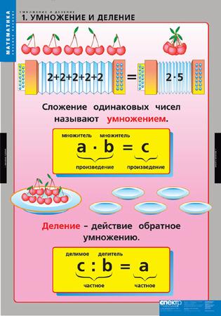 т.Умножение и деление (8 табл.)