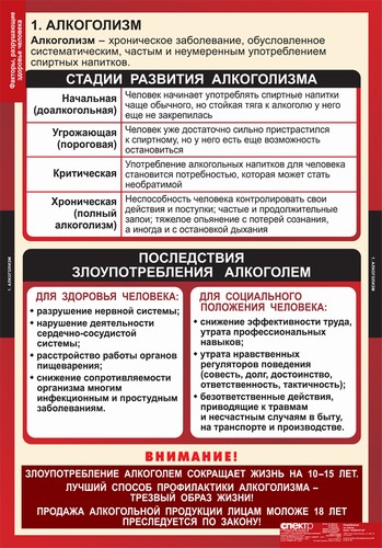 т.Факторы, разрушающие здоровье человека (8 табл.)