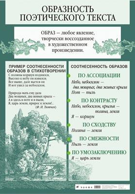 Образность поэтического текста (1)568.Зинина.