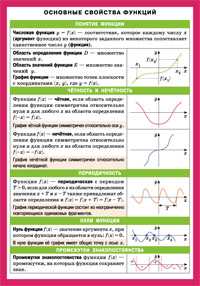 Основные свойства функций. Наглядно-раздаточное пособие