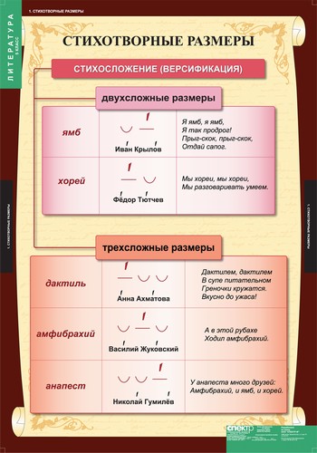 т.Литература 5 класс(12 табл.)