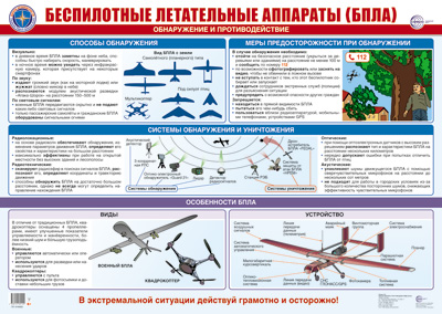 Пл.Действия при обнаружении беспилотных автономных летательными аппаратов (БПЛА) ( А-2)
