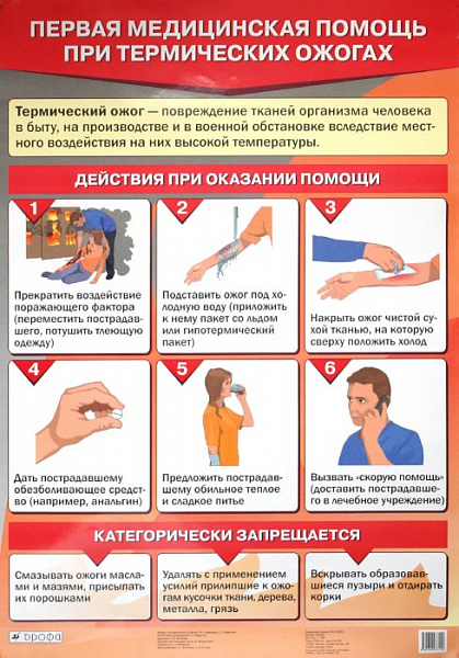 Первая медицинская помощь при ожогах.Нагл.пос. (1) 989