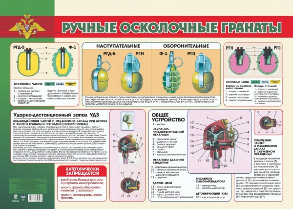 Пл.Ручные осколочные гранаты (картон А-2)