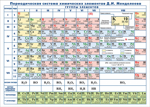 т.Периодическая система элементов Д.И.Менделеева (143х102см, матовое ламинирование)