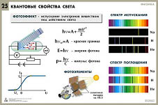 т.Физика для оформления кабинета (25 табл., 420x645 мм.)