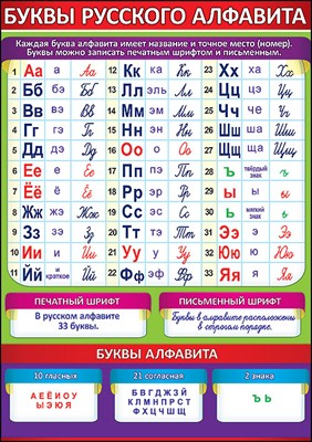Пл.Буквы русского языка(картон.размер А-4)