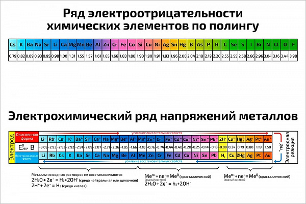 Ряд электроотрицательности и напряжений химических элементов и металлов по полингу по химии 610x914