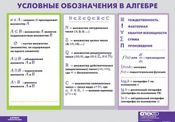 т.Условные обозначения в алгебре (винил) 100*140 см