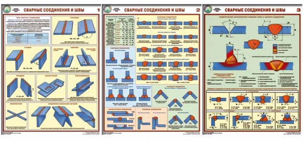 К-т пл.Сварные соединения и швы (3 пл,бумага,45*60)