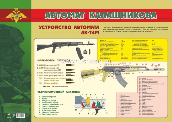 Пл. Автомат Калашникова: Устройство. Формат А2