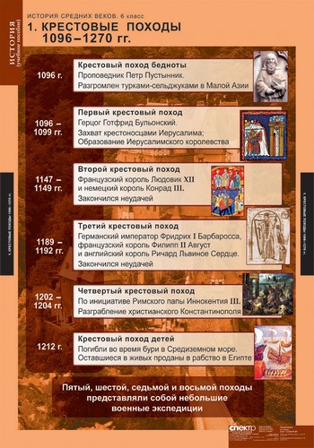 т.История Средних веков.6 класс(6 табл.)