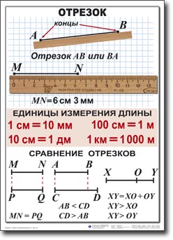 т.Математика 5 кл. (21 таблица. 50х70см, картон, ламинация)