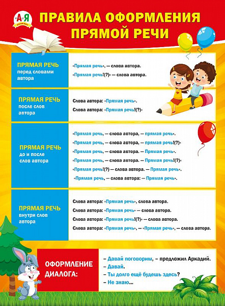 Пл.Правила оформления прямой речи (картон, 440*596 мм)
