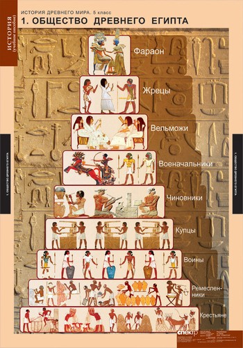 т.История Древнего мира.5 класс(5 табл.)