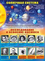 Пл.Солнечная система и освоение космоса (картон, размер 596*440мм)