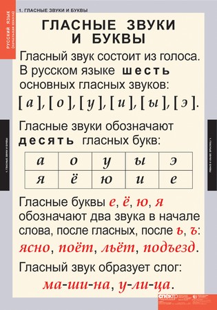 т.Звуки и буквы русского  алфавита (2 табл.+ карточки 128 шт.)