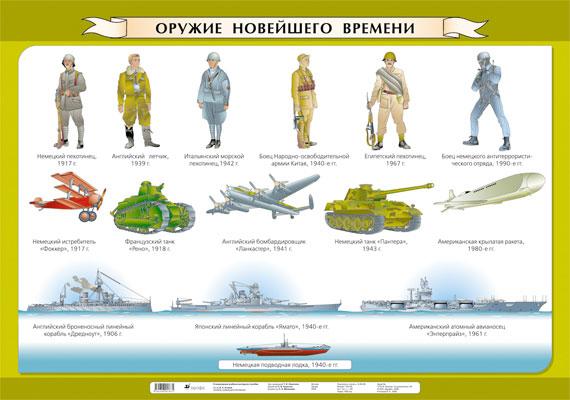 Оружие и военная техника Новейшего времени.Клоков (1) 839