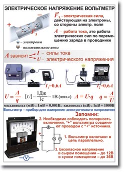 т.Физика 8 класс.Электричество (9 табл., 50х70 см, картон, лам.)