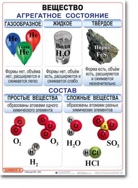т.Химия 8 класс (23 табл., картон, ламин., 50х70 см)