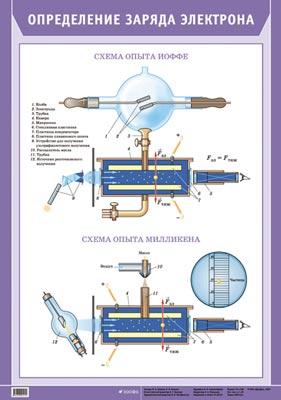 Определение заряда электрона (1)494