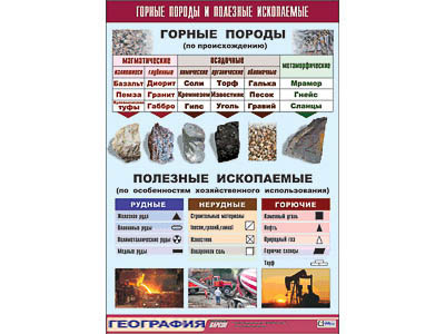 т.Горные породы и полезные ископаемые винил 70*100