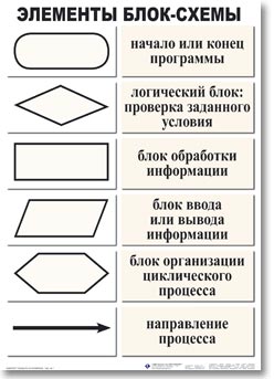 �.�����������.������� ������ (10 ����., ������, �����., 50�70 ��)