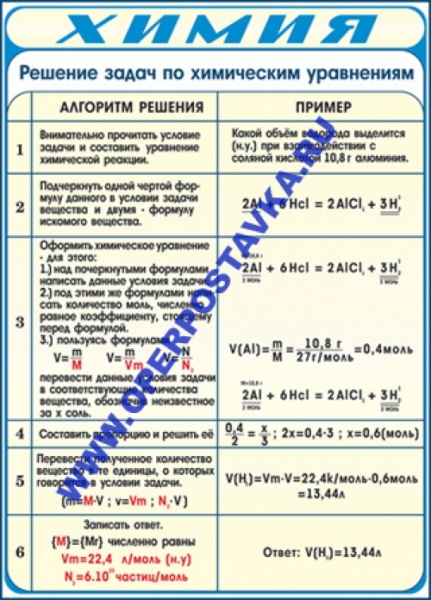 �.������� ����� �� ���������� ���������� (�����, 100�140��)