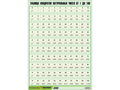 �.������� ��������� ����������� ����� �� 1 �� 100 (����� 100*140)