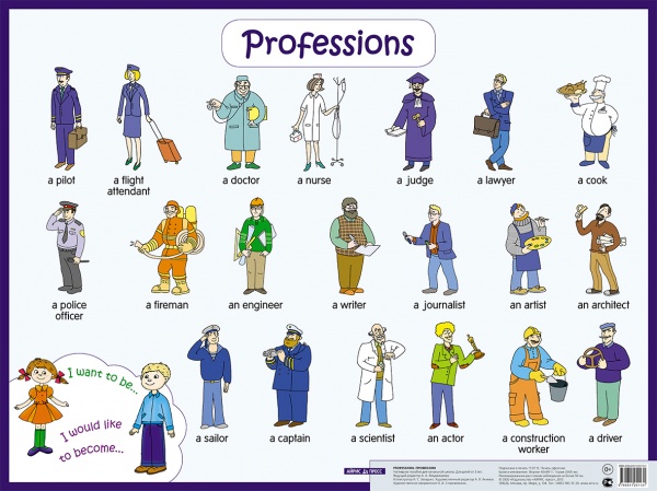 ��.���������� ����.���������.Professions ��������� ������� �� ����������� ����� �-2