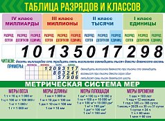 ��.������ � �������. + ���� �������