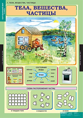 �.���������� ��� 3 ����� (15 ����.)