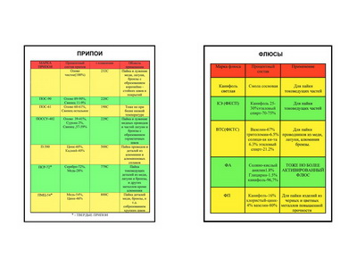 �.������,����� (2 ��,�����,70*100)