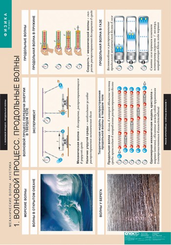 �.������������ �����.�������� (8 ����., 68�98 ��)