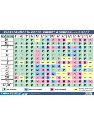 �.������������� �����, ������ � ��������� � ���� (�����, 70*100��)