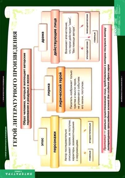 �.���������� 6 �����(12 ����.)