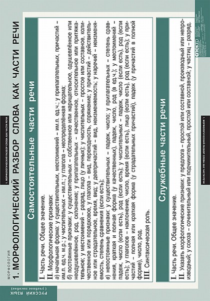 �.������� ����.���������� (15 ����.)