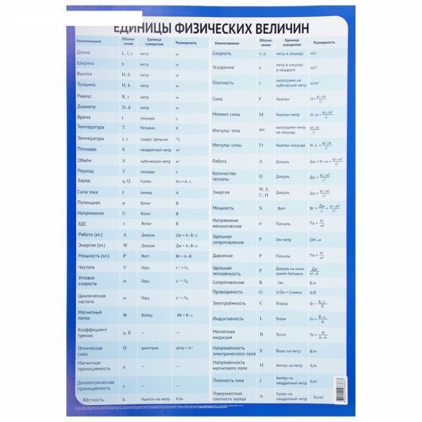 ��.������� ���������� ������� �-1