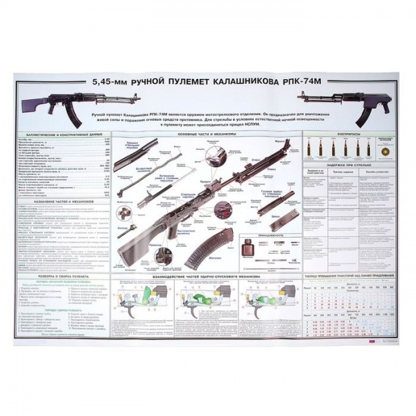 ������ 45-�� ������ ������� ����������� ���-74� (100�70��)