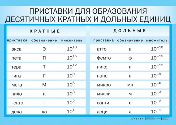 ��������� ��� ����������� ���������� ������� � ������� ������ (1) 200