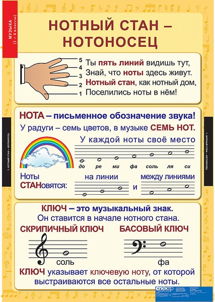 �.������.��������� ����� 1-4 ����� (10 ����.)