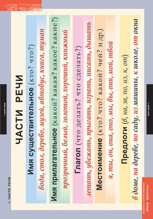 �.�������� ������� � ������� 1- 4 ��. (7 ����.)