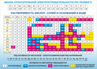 �����"������������� ������,����� � ��������� � ����" (1400*1000 ��)